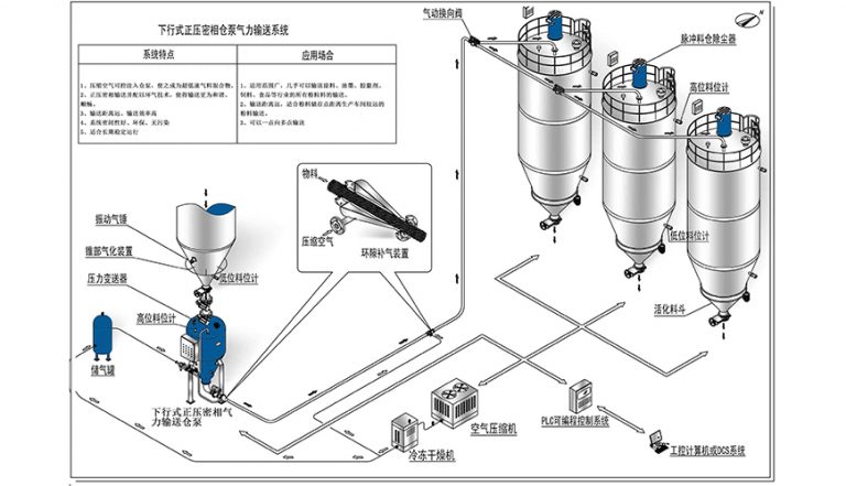 面粉供粉系统的变频控制技术：能耗与响应速度的革新突破