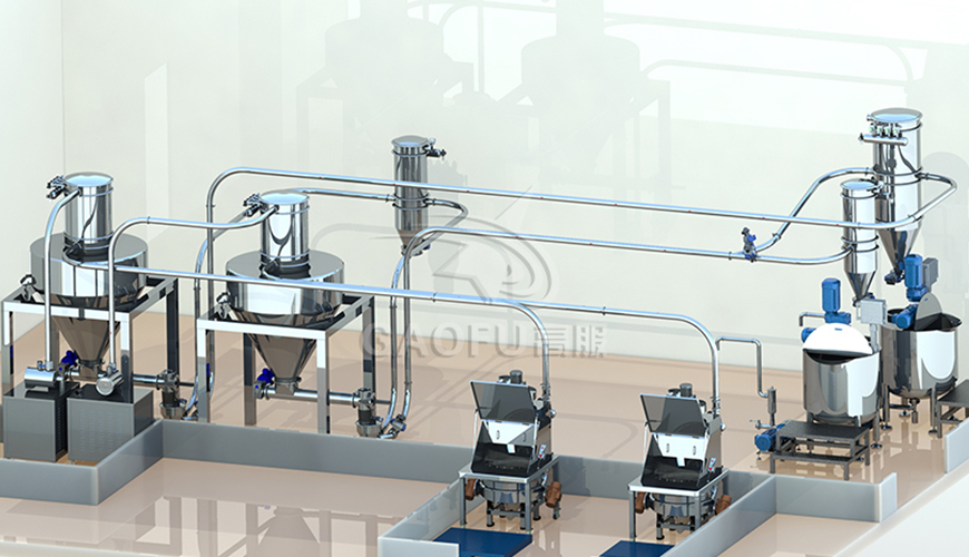 烘焙自动化解决方案