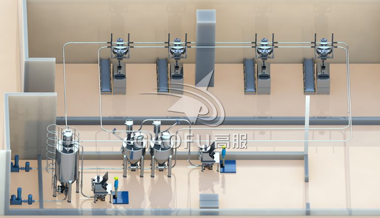 高服机械：烘焙原料处理全流程解决方案