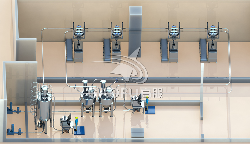 高服机械：烘焙原料处理全流程解决方案