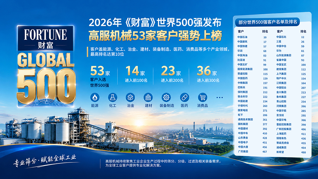 2026年《财富》世界500强发布：高服机械53家客户强势上榜