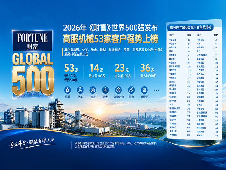 2026年《财富》世界500强发布：高服机械53家客户强势上榜
